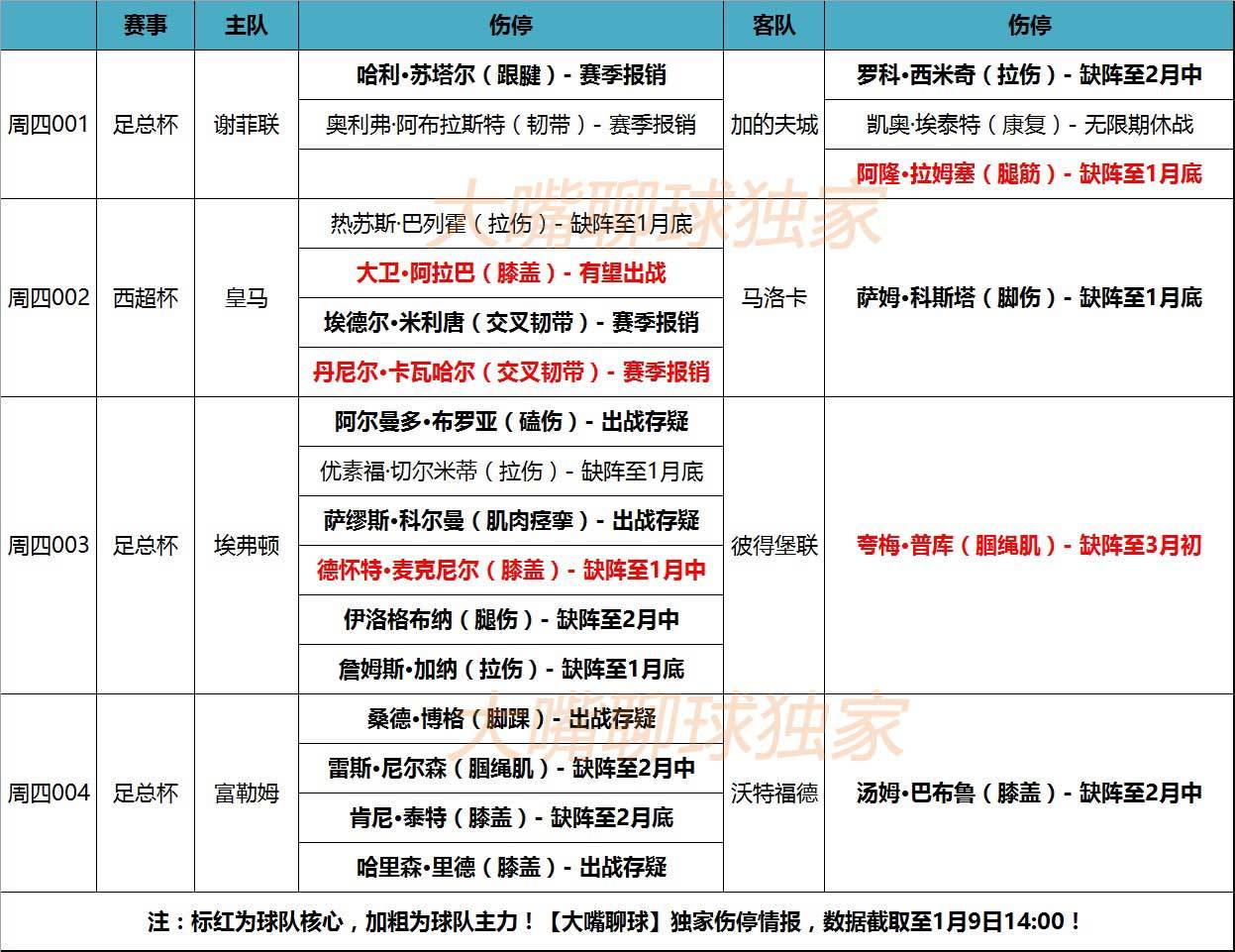 博鱼体育中国官网-球队主力球员受伤，对比赛形势产生影响的简单介绍