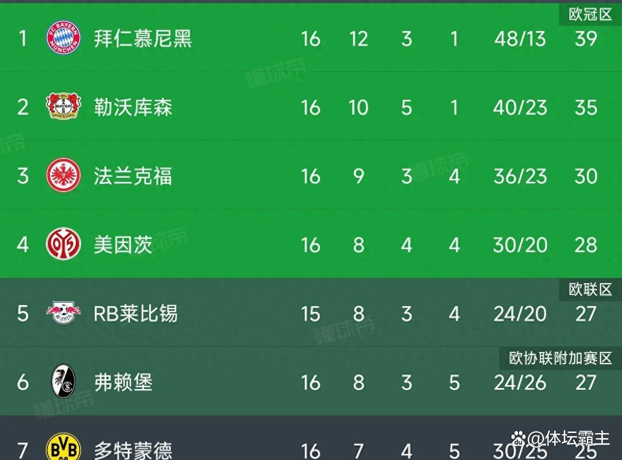 博鱼体育入口-包含拜仁慕尼黑客场大胜，领跑积分榜依旧的词条