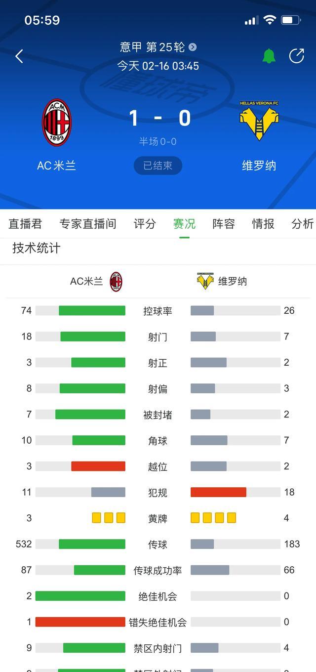 博鱼体育官网-意大利篮球赛区一支球队状态逐渐回升(意大利篮球赛区一支球队状态逐渐回升的是谁)