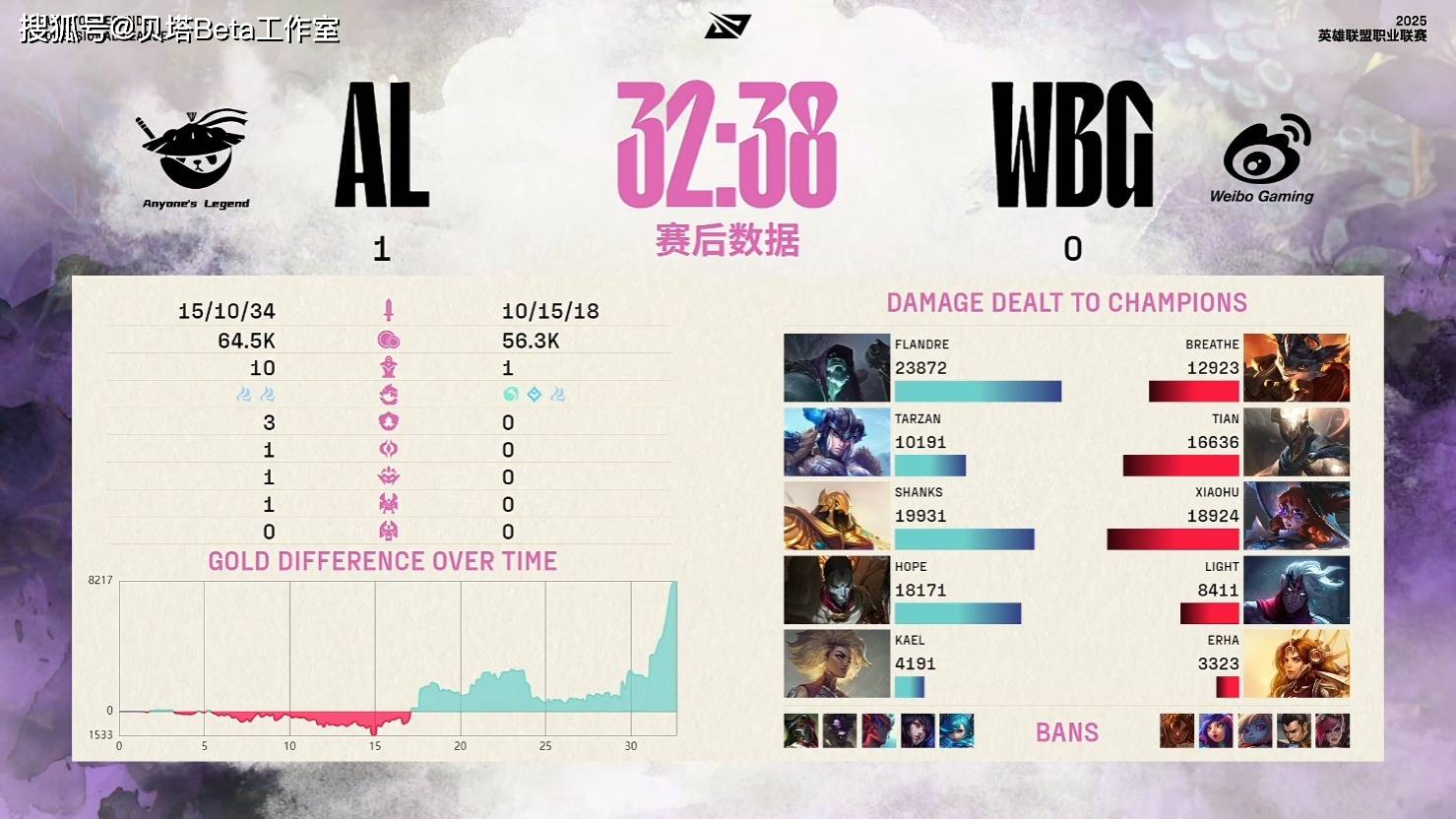 博鱼体育入口-LOL-MSI：Duro机器人“神钩”精准如刀，GEN3-2击败AL挺进胜决的简单介绍