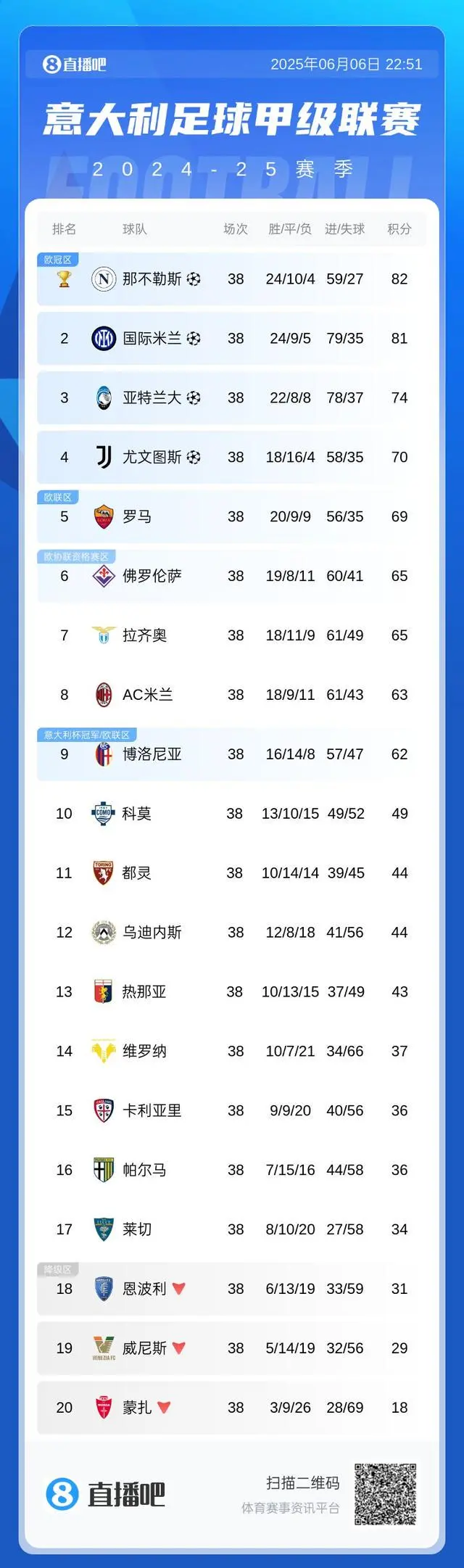 博鱼体育入口-罗马今夏重签？U21国脚中卫加盟，他能成为加斯佩里尼的新罗梅罗吗？的简单介绍