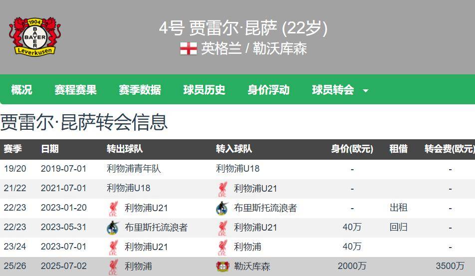 博鱼体育app-勒沃库森有意利物浦中卫宽萨，完成维尔茨转会后将继续谈判的简单介绍
