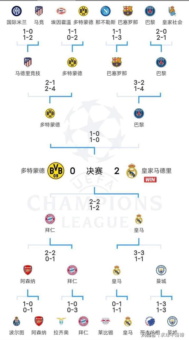 博鱼体育-马德里竞技平局晋级，实力得到认可