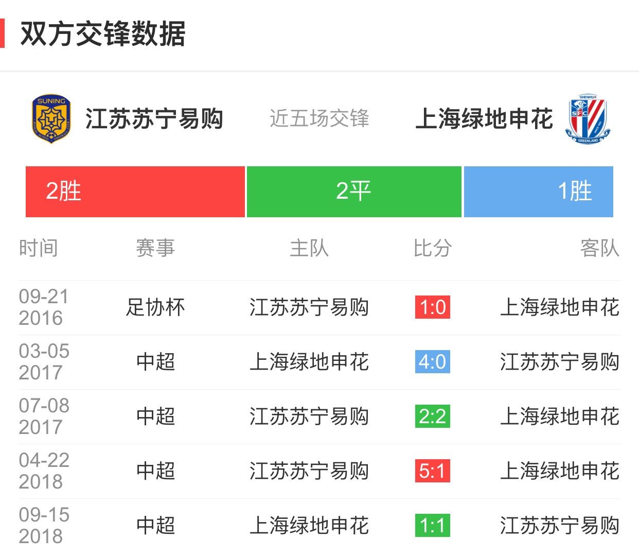 博鱼体育平台-苏宁客场逆转申花，继续领跑的简单介绍