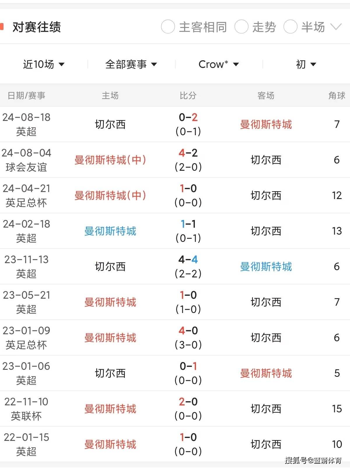 博鱼体育入口-曼切斯特城再次胜利，巩固领先位置的简单介绍