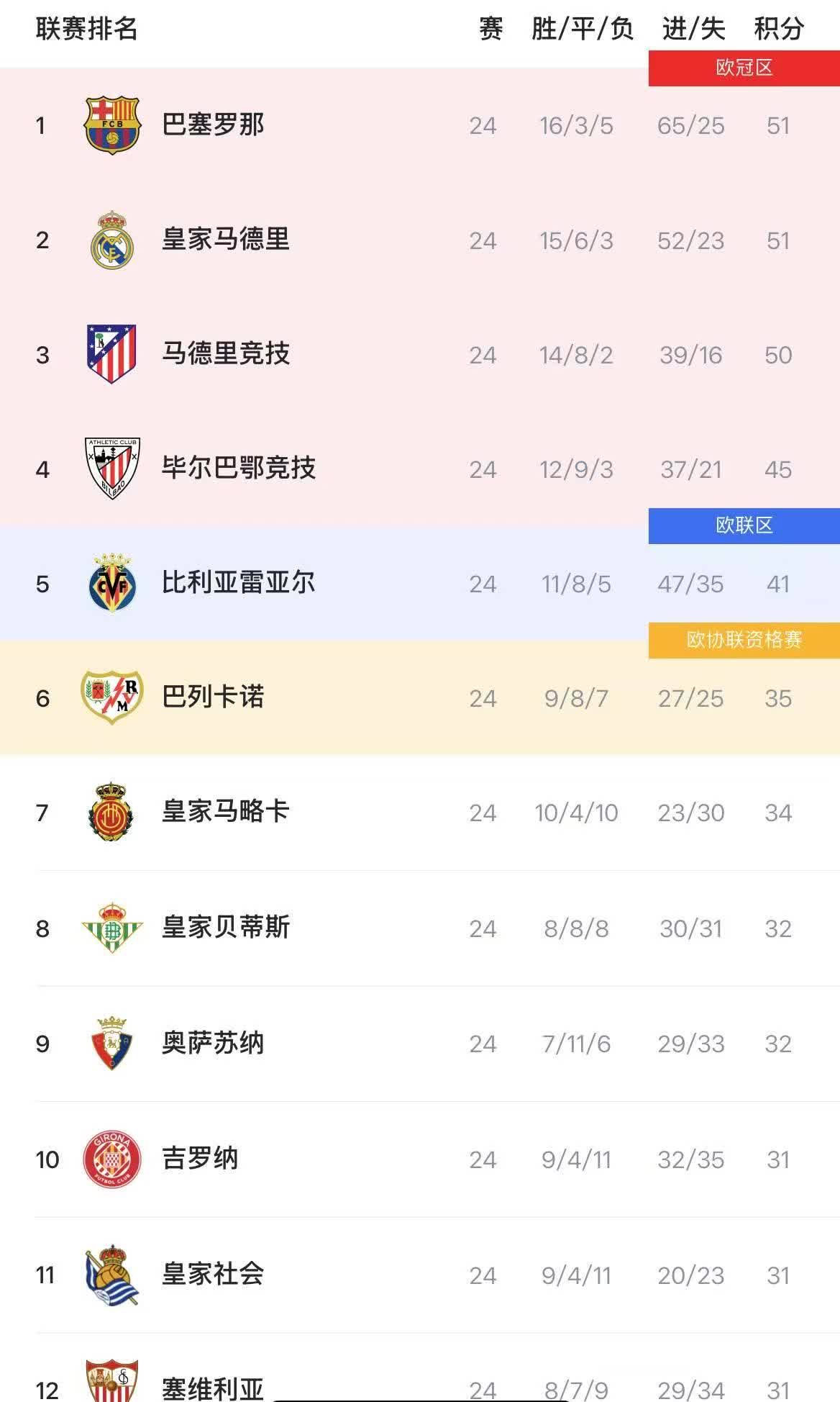 博鱼体育官网-巴萨球队主场击败对手积分晋级
